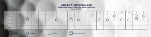 2026 BMW International Open Patrick Reed Scorecard