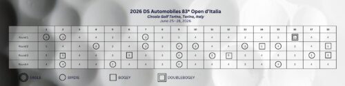 2026 Open d'Italia Patrick Reed Scorecard