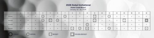 Patrick Reed Scorecard 2026 DP Dubai Invitational
