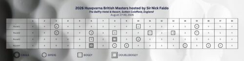 Patrick Reed Scorecard 2026 Husqvarna British Masters hosted by Sir Nick Faldo
