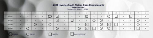 Patrick Reed Scorecard 2026 Investec South African Open