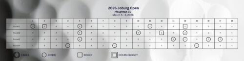 Patrick Reed Scorecard 2026 Joburg Open
