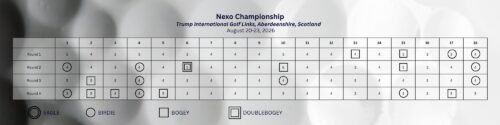 Patrick Reed Scorecard 2026 Nexo Championship