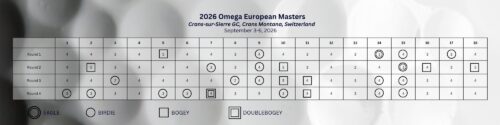 Patrick Reed Scorecard 2026 Omega European Masters