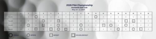 2026 PGA Championship Patrick Reed Scorecard