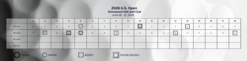2026 U.S. Open Patrick Reed Scorecard