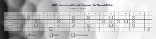 Patrick Reed Scorecard International Series Philippines