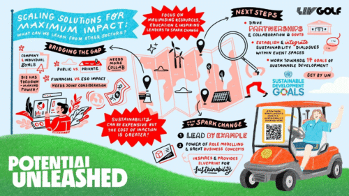 LIV Golf League's "Potential, Unleased" initiative diagram