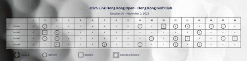 Patrick Reed Scorecard Link Hong Kong Open 2025