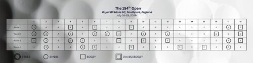 Patrick Reed Scorecard 154th Open 2026