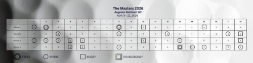 Patrick Reed Scorecard 2026 The Masters